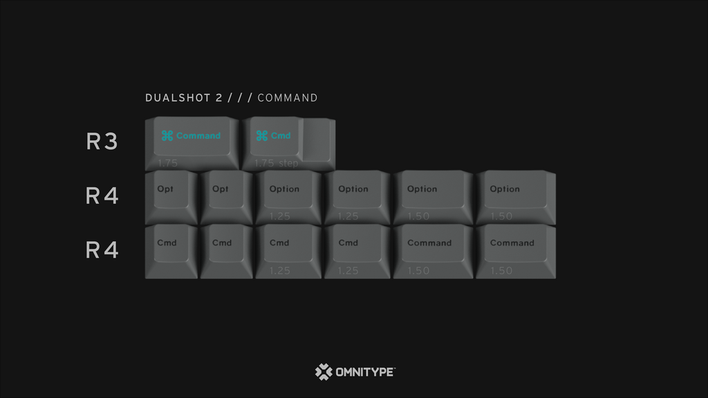 GMK DUALSHOT® 2 (CYL)