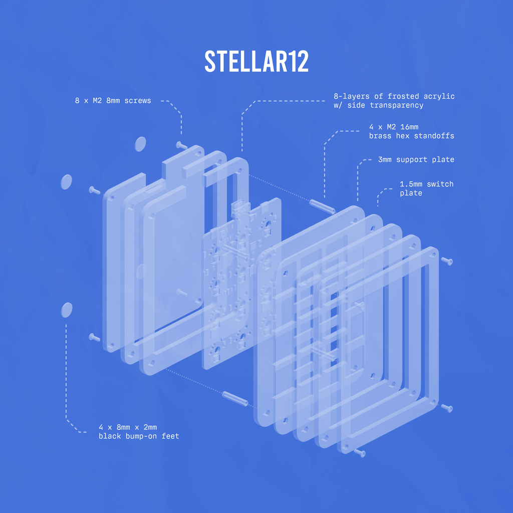 Stellar Bundle