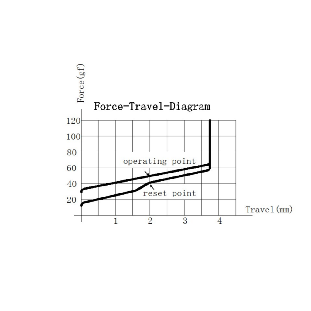 Sea Glass Linear Switches